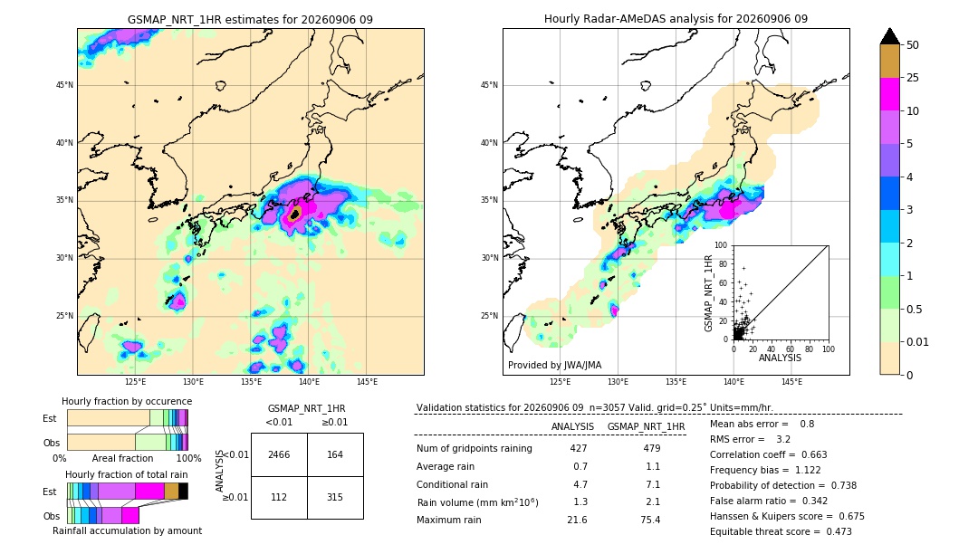 GSMaP NRT validation image. 2026/09/06 09