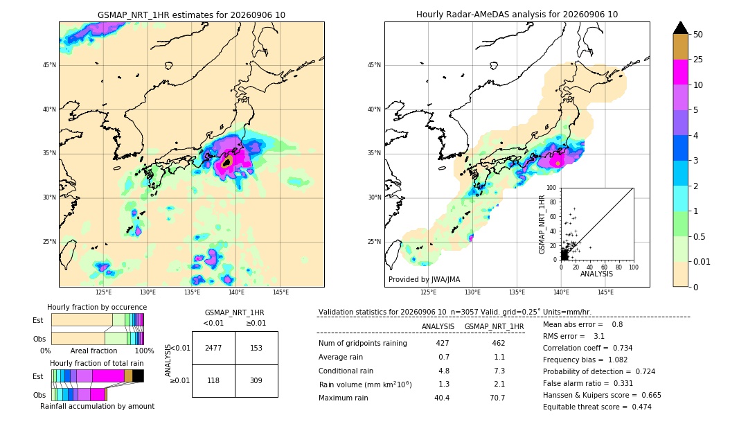 GSMaP NRT validation image. 2026/09/06 10