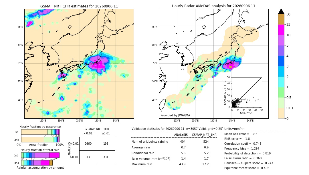 GSMaP NRT validation image. 2026/09/06 11