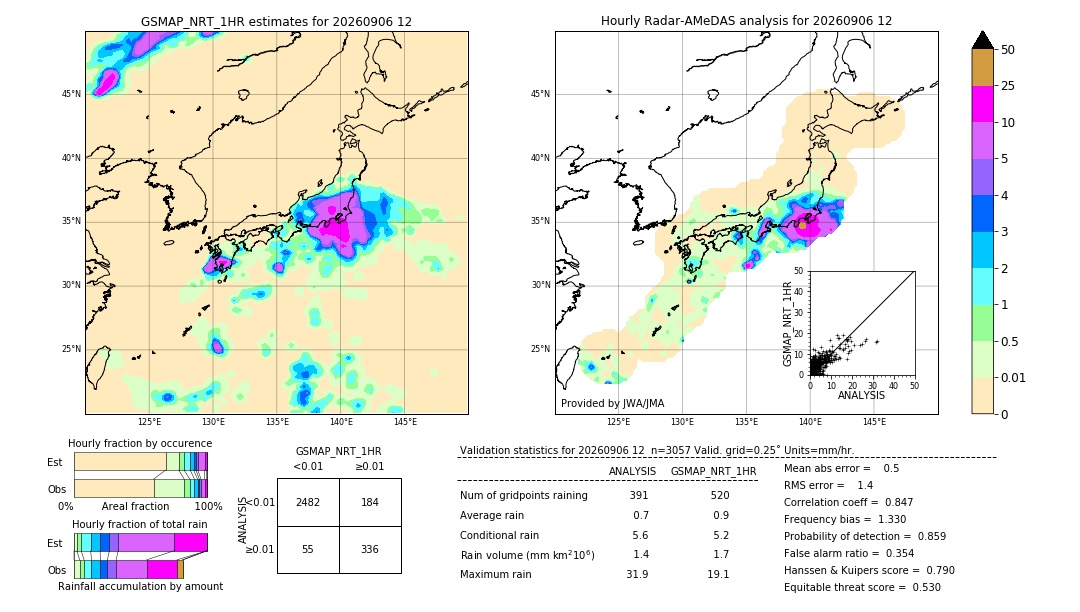 GSMaP NRT validation image. 2026/09/06 12