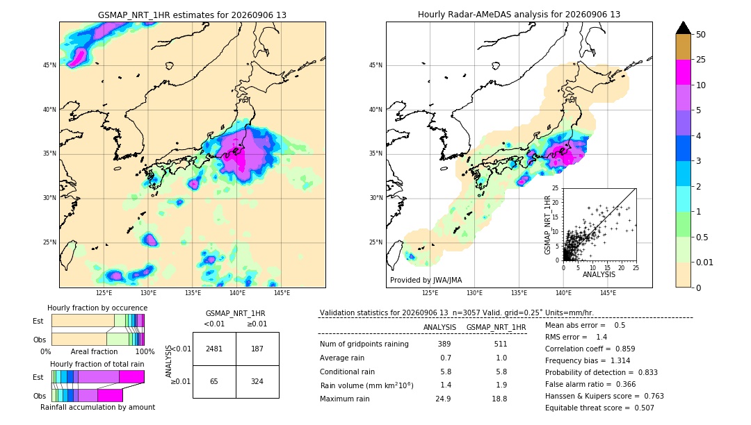 GSMaP NRT validation image. 2026/09/06 13