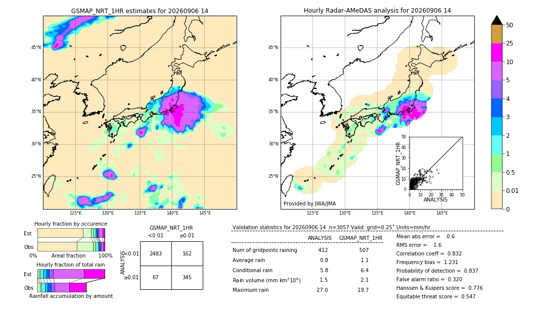 GSMaP NRT validation image. 2026/09/06 14