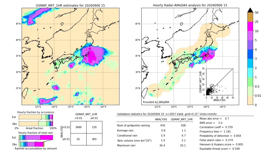 GSMaP NRT validation image. 2026/09/06 15