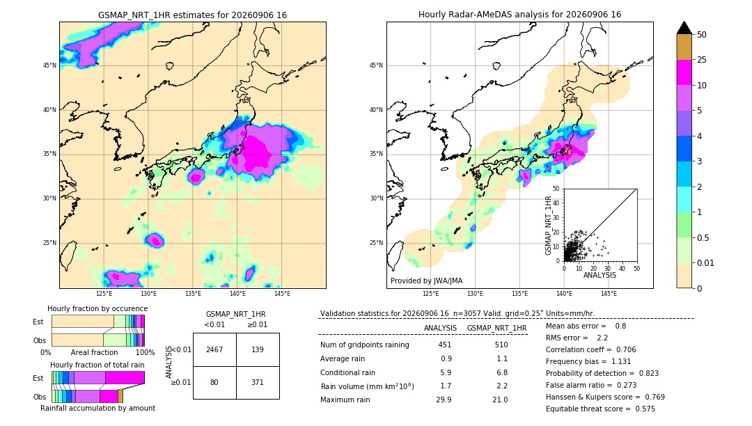GSMaP NRT validation image. 2026/09/06 16