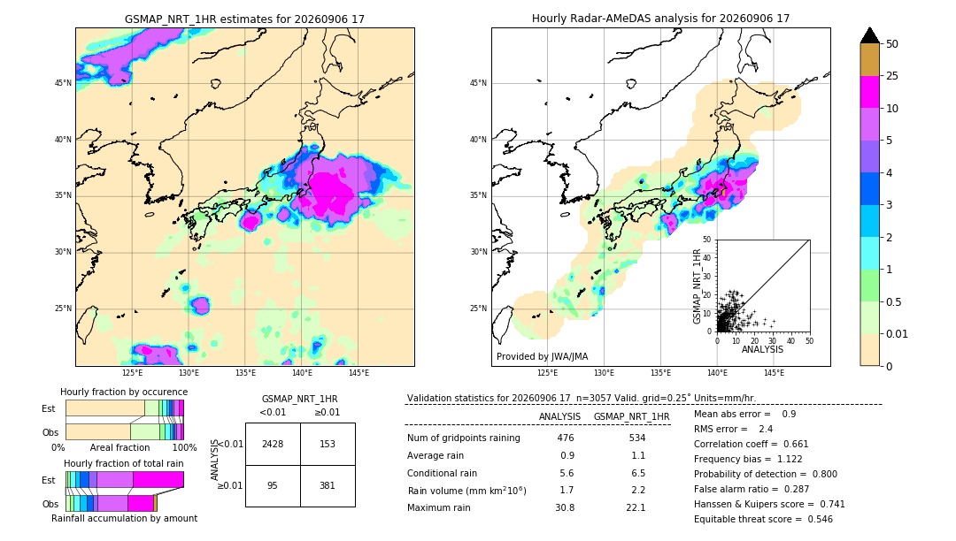 GSMaP NRT validation image. 2026/09/06 17