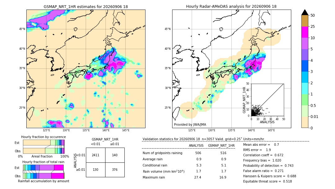 GSMaP NRT validation image. 2026/09/06 18