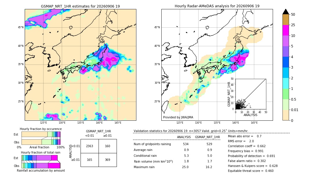 GSMaP NRT validation image. 2026/09/06 19