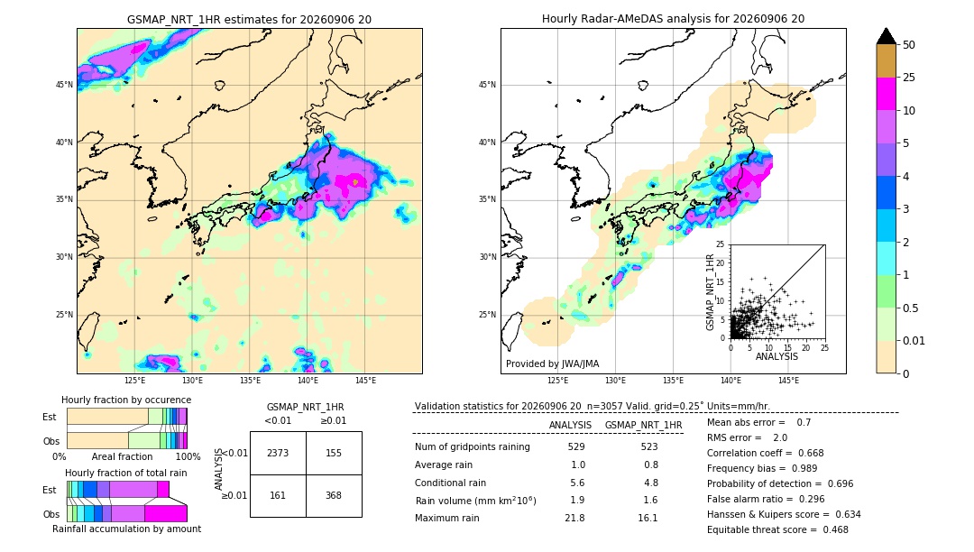 GSMaP NRT validation image. 2026/09/06 20