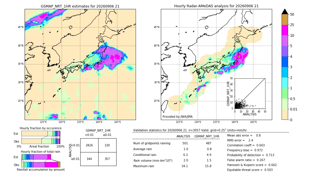 GSMaP NRT validation image. 2026/09/06 21
