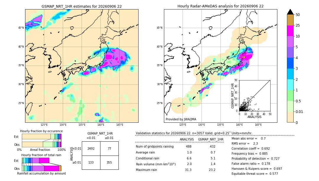 GSMaP NRT validation image. 2026/09/06 22