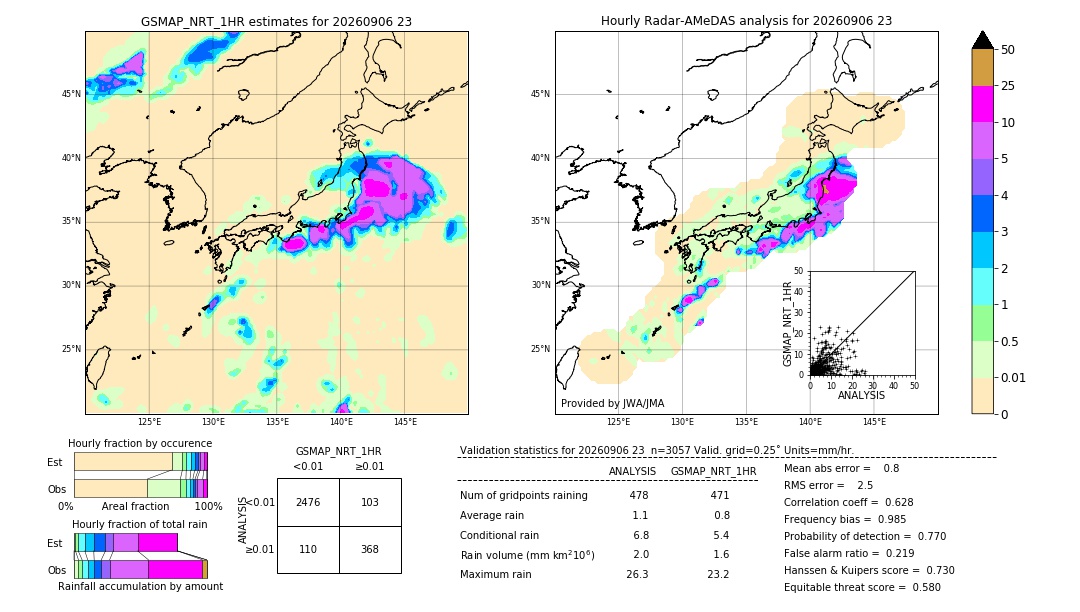 GSMaP NRT validation image. 2026/09/06 23