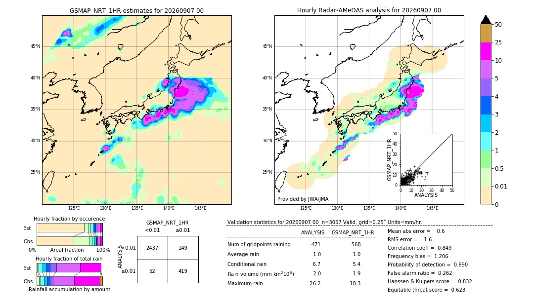 GSMaP NRT validation image. 2026/09/07 00