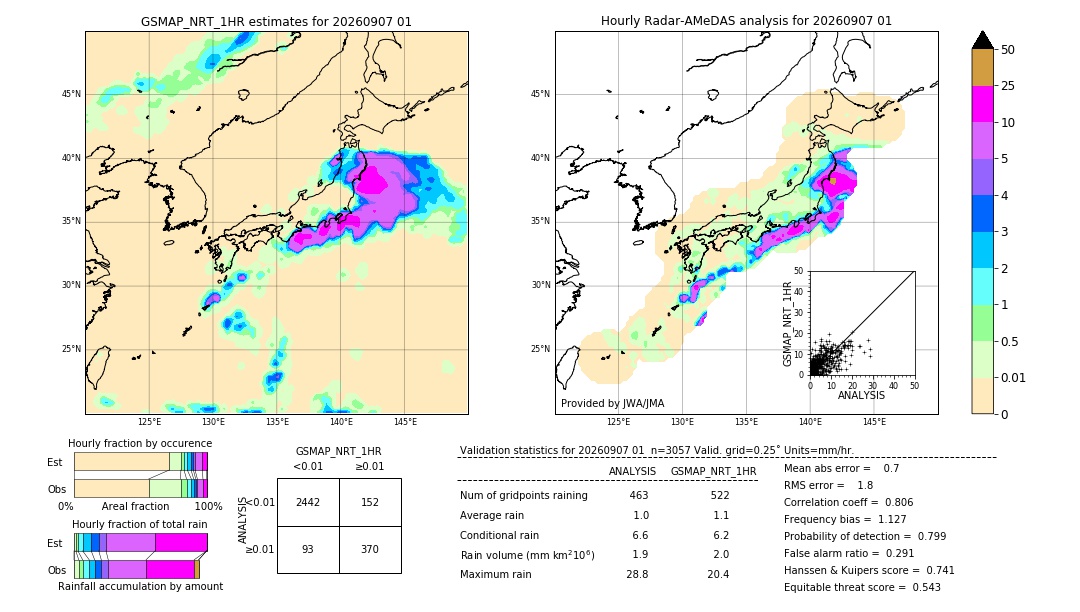 GSMaP NRT validation image. 2026/09/07 01