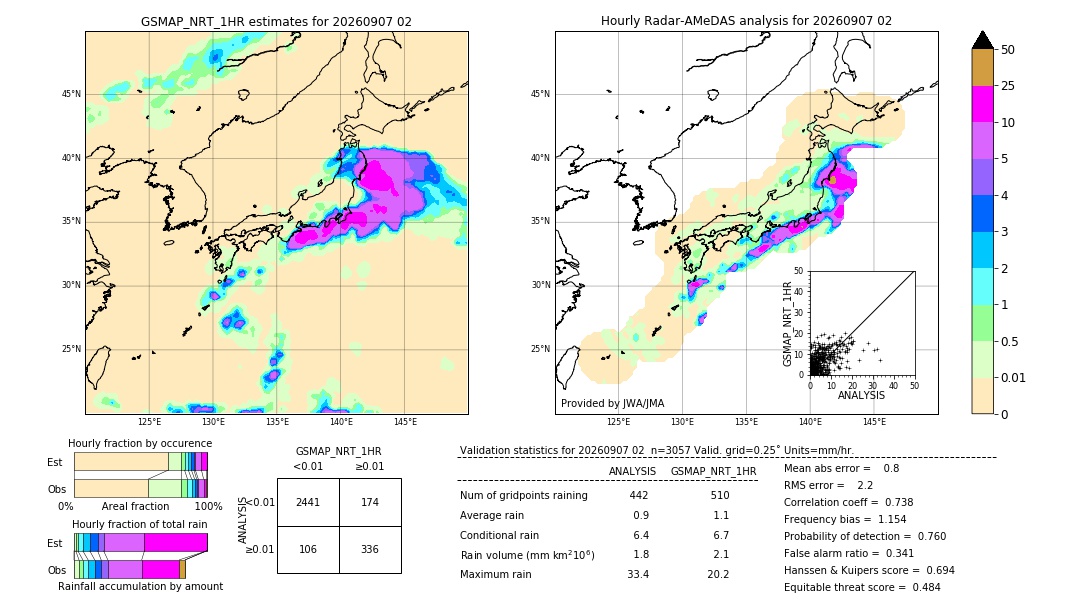 GSMaP NRT validation image. 2026/09/07 02