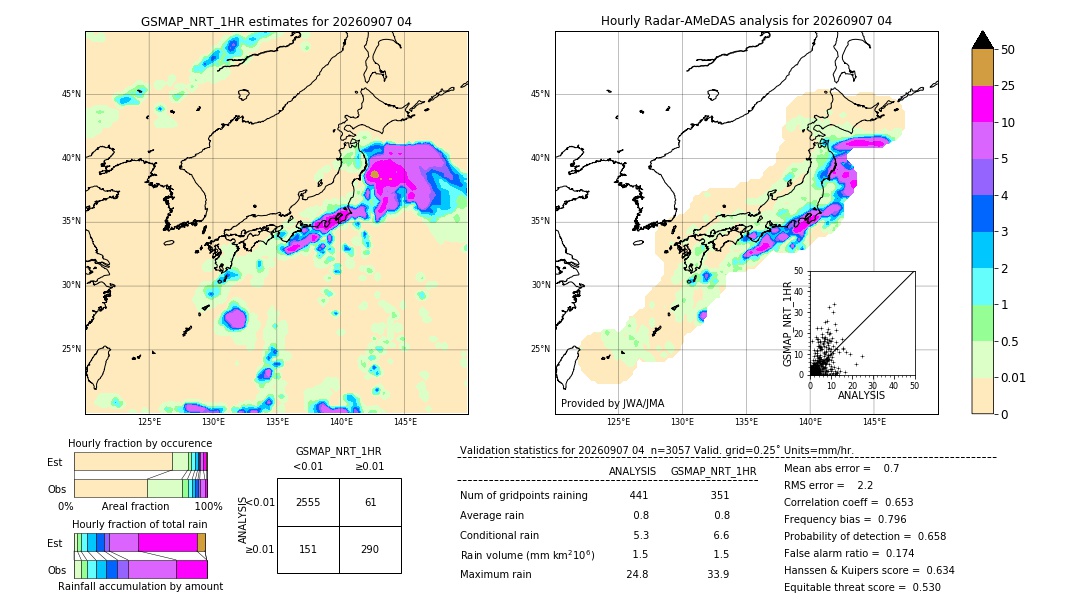 GSMaP NRT validation image. 2026/09/07 04