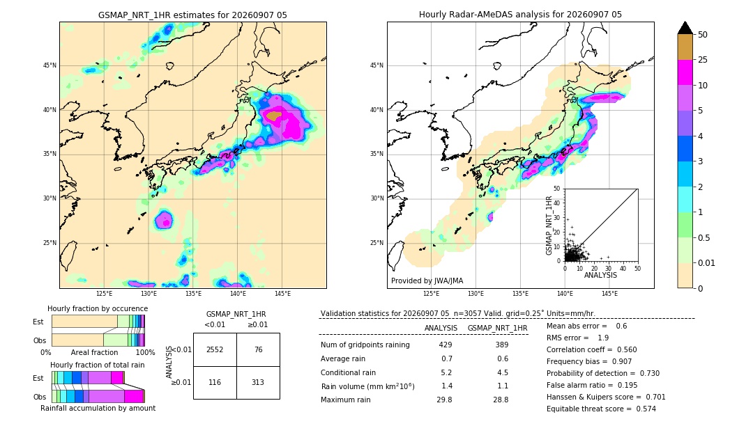 GSMaP NRT validation image. 2026/09/07 05