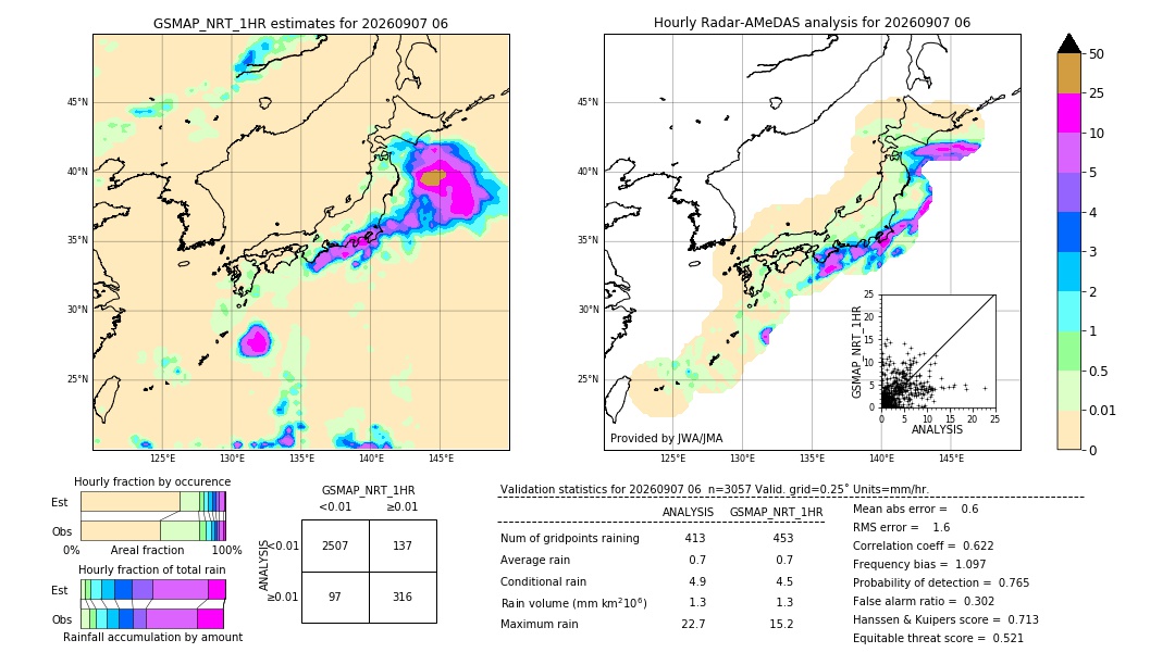 GSMaP NRT validation image. 2026/09/07 06
