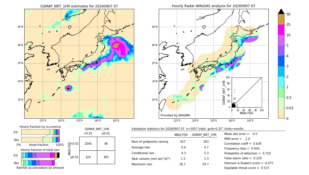 GSMaP NRT validation image. 2026/09/07 07