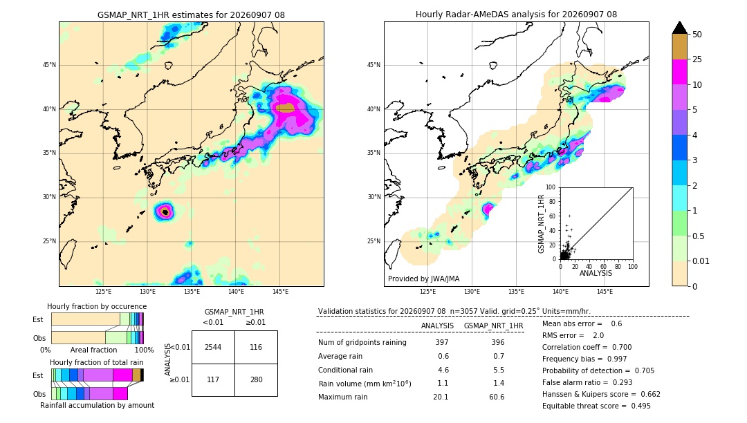 GSMaP NRT validation image. 2026/09/07 08