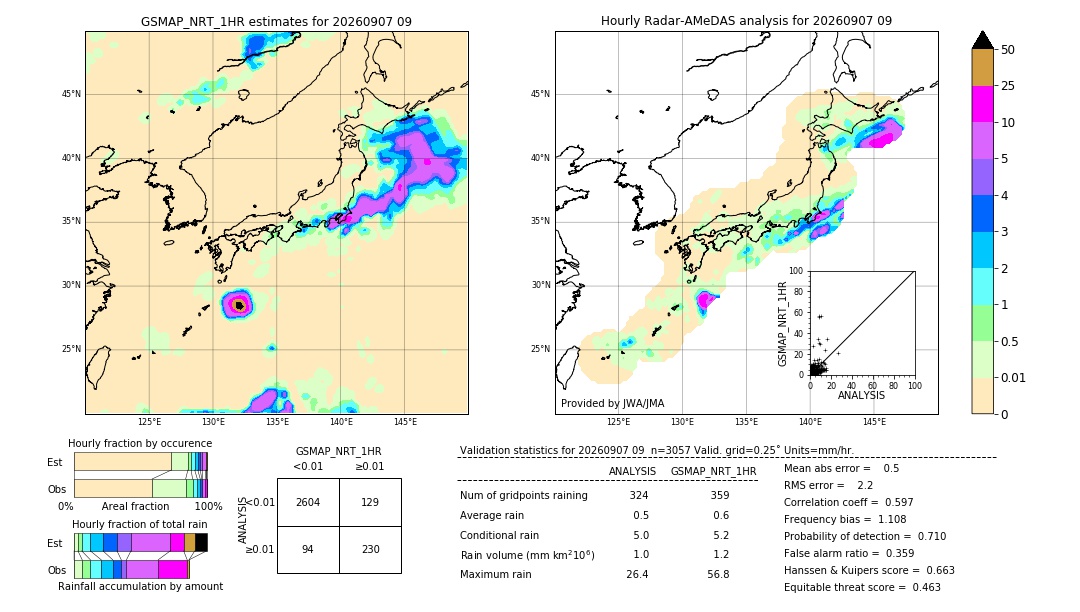 GSMaP NRT validation image. 2026/09/07 09