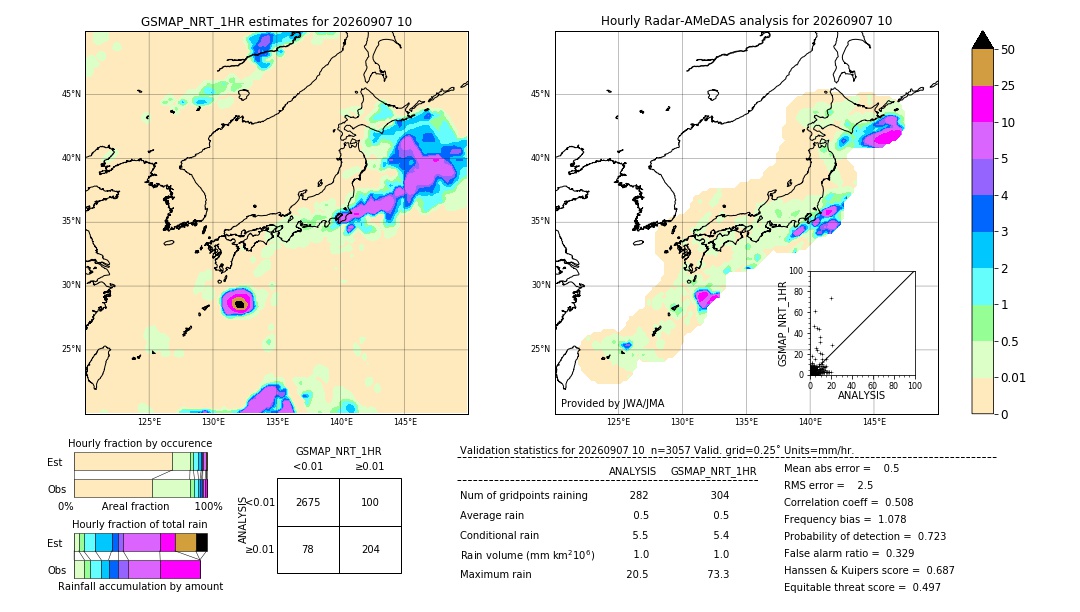 GSMaP NRT validation image. 2026/09/07 10