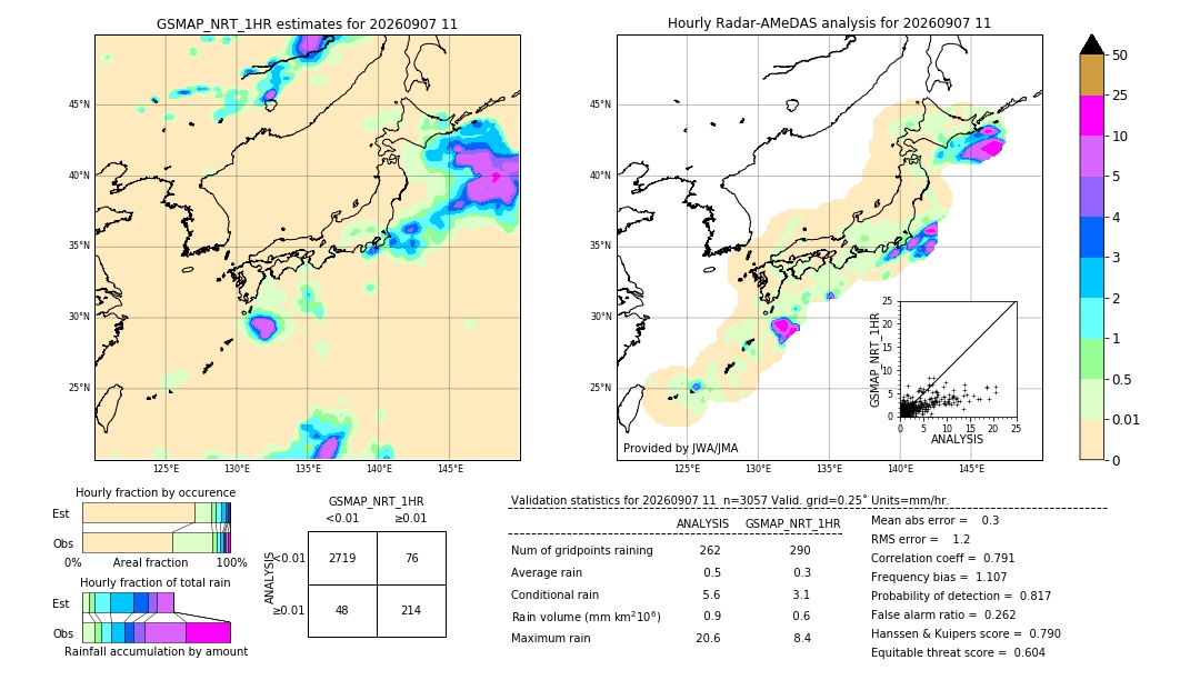 GSMaP NRT validation image. 2026/09/07 11
