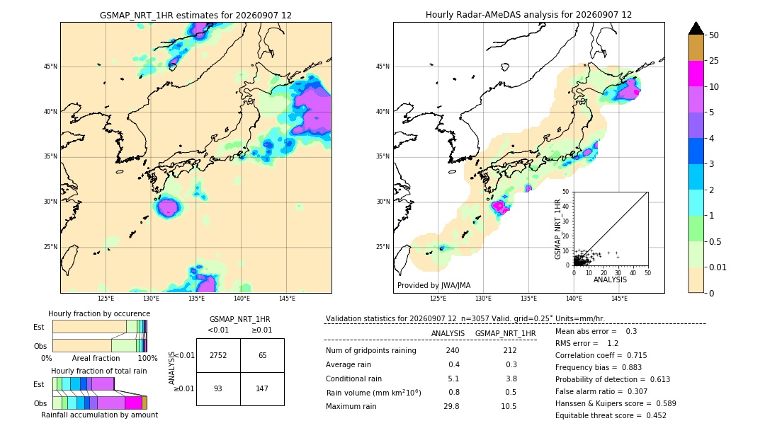 GSMaP NRT validation image. 2026/09/07 12