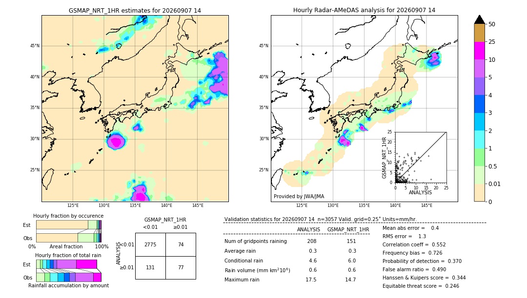 GSMaP NRT validation image. 2026/09/07 14