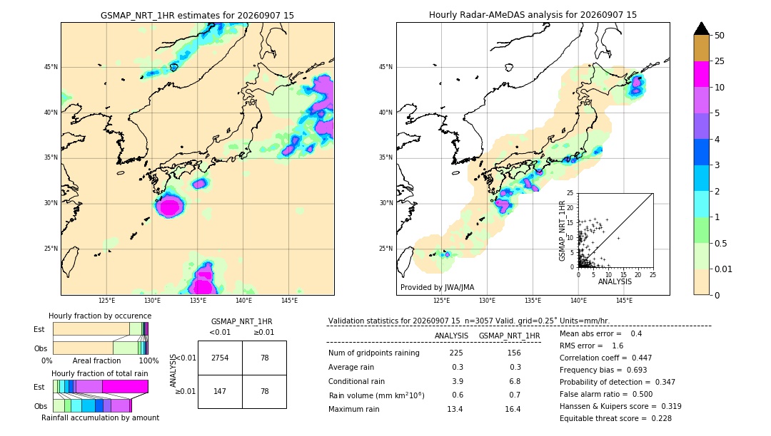 GSMaP NRT validation image. 2026/09/07 15