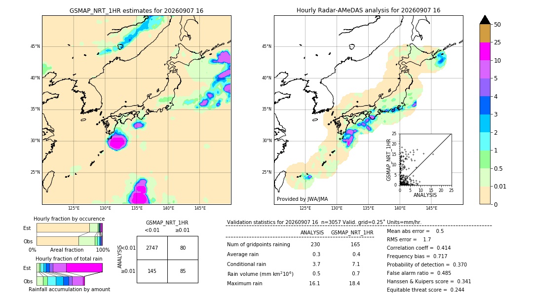 GSMaP NRT validation image. 2026/09/07 16