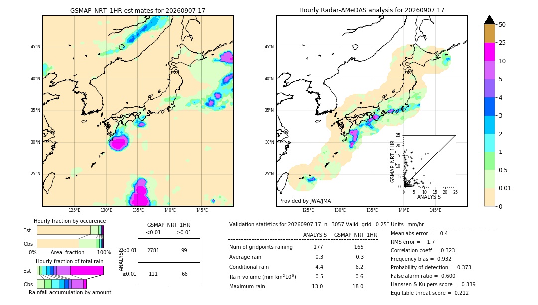 GSMaP NRT validation image. 2026/09/07 17