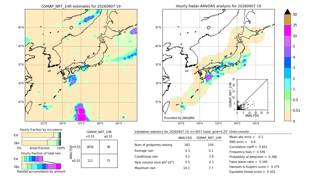 GSMaP NRT validation image. 2026/09/07 19