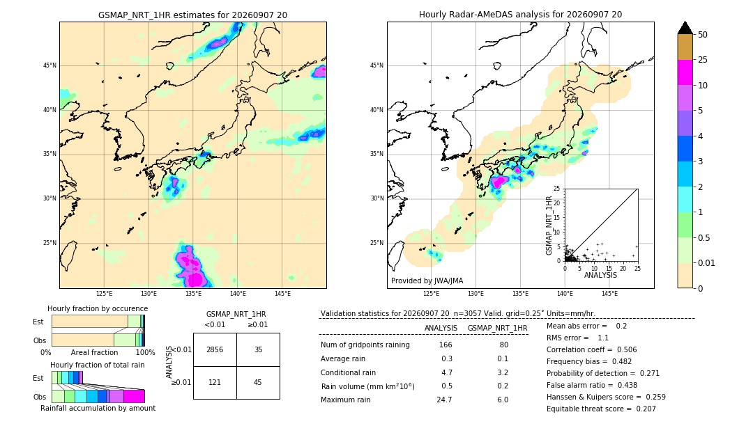 GSMaP NRT validation image. 2026/09/07 20
