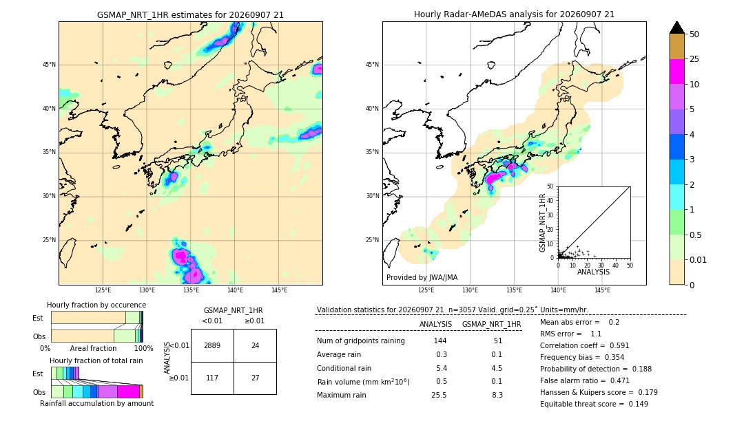 GSMaP NRT validation image. 2026/09/07 21