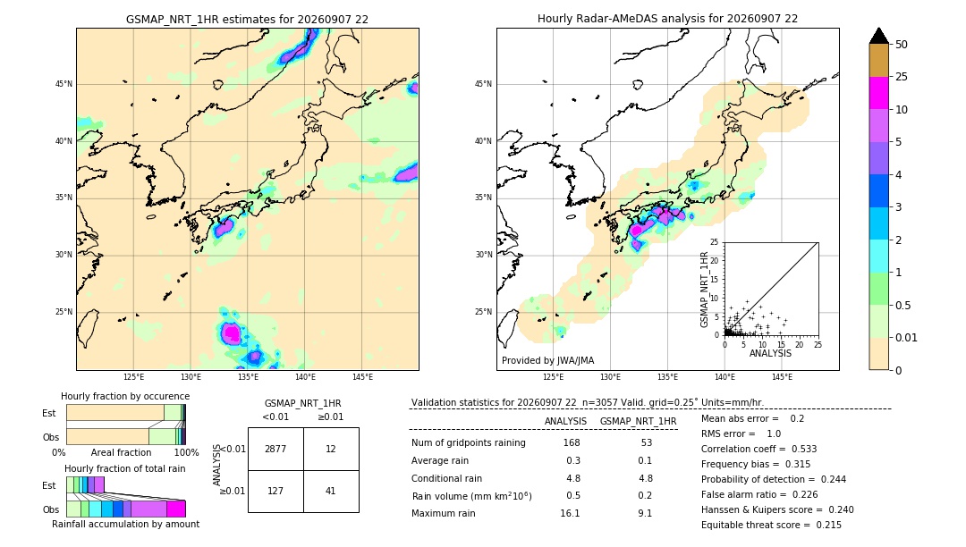 GSMaP NRT validation image. 2026/09/07 22