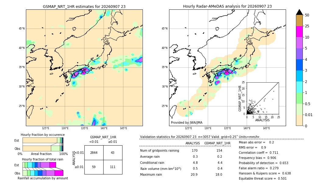GSMaP NRT validation image. 2026/09/07 23