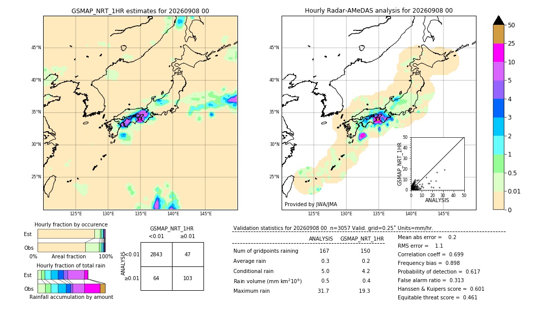 GSMaP NRT validation image. 2026/09/08 00