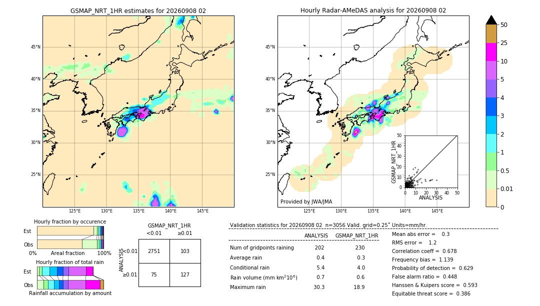 GSMaP NRT validation image. 2026/09/08 02