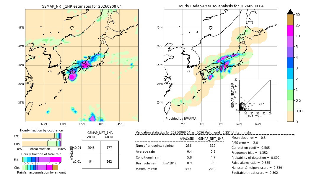 GSMaP NRT validation image. 2026/09/08 04