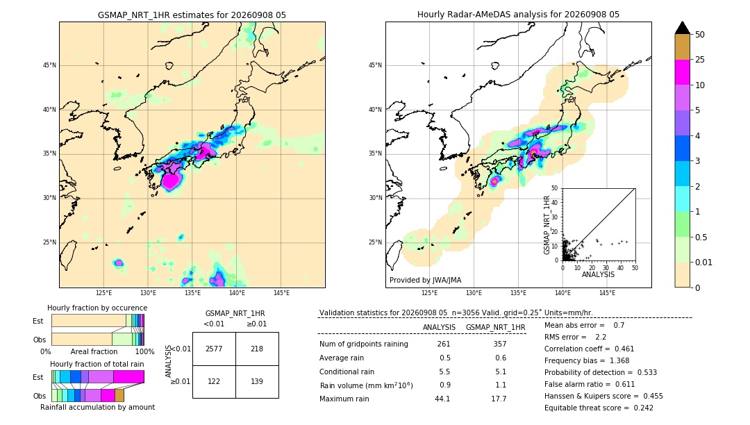 GSMaP NRT validation image. 2026/09/08 05