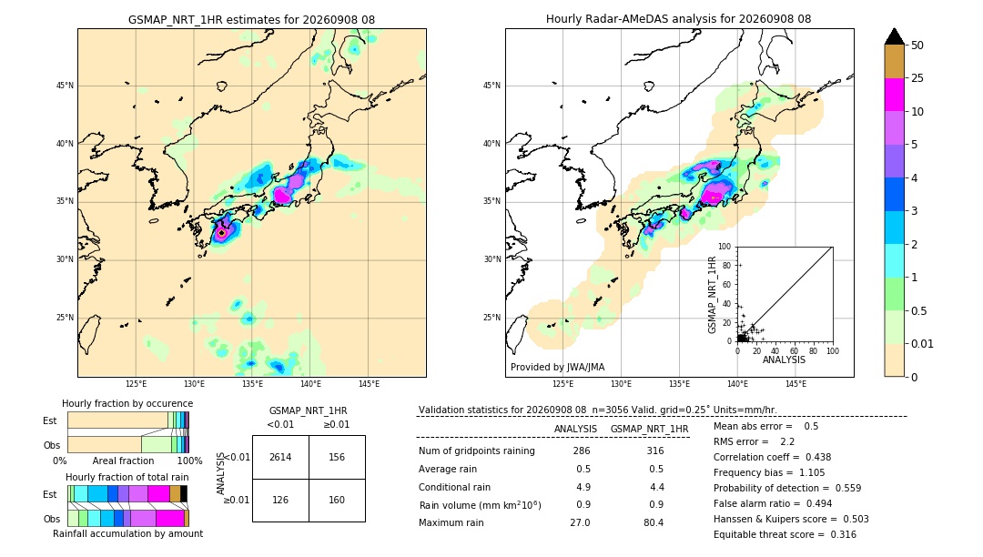 GSMaP NRT validation image. 2026/09/08 08
