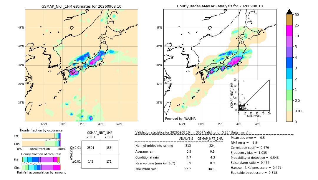 GSMaP NRT validation image. 2026/09/08 10