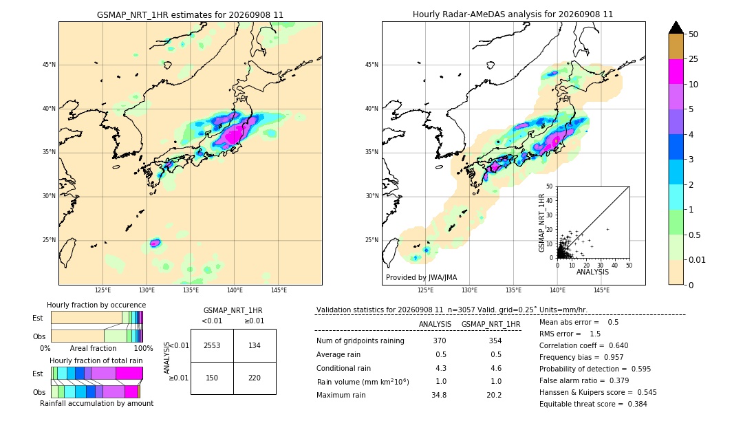 GSMaP NRT validation image. 2026/09/08 11