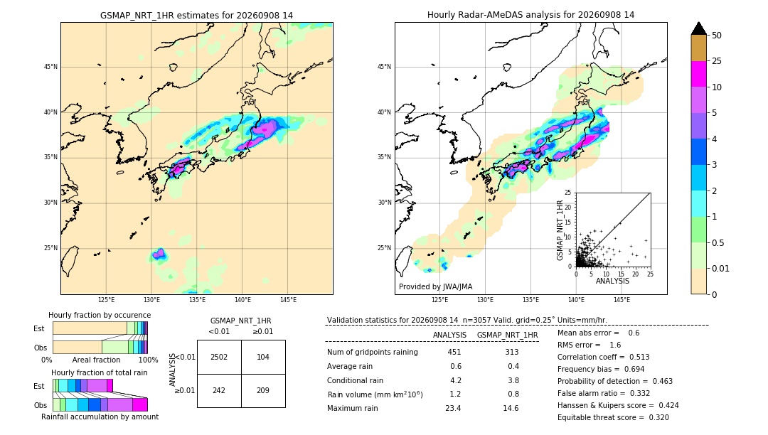 GSMaP NRT validation image. 2026/09/08 14