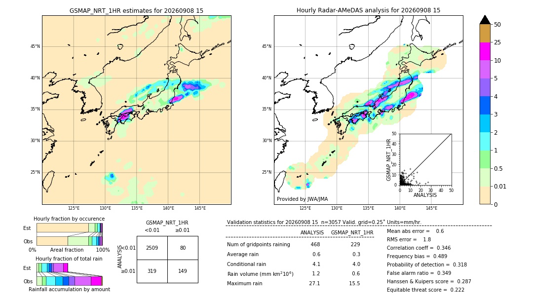 GSMaP NRT validation image. 2026/09/08 15