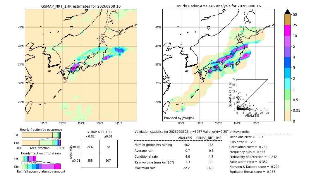 GSMaP NRT validation image. 2026/09/08 16