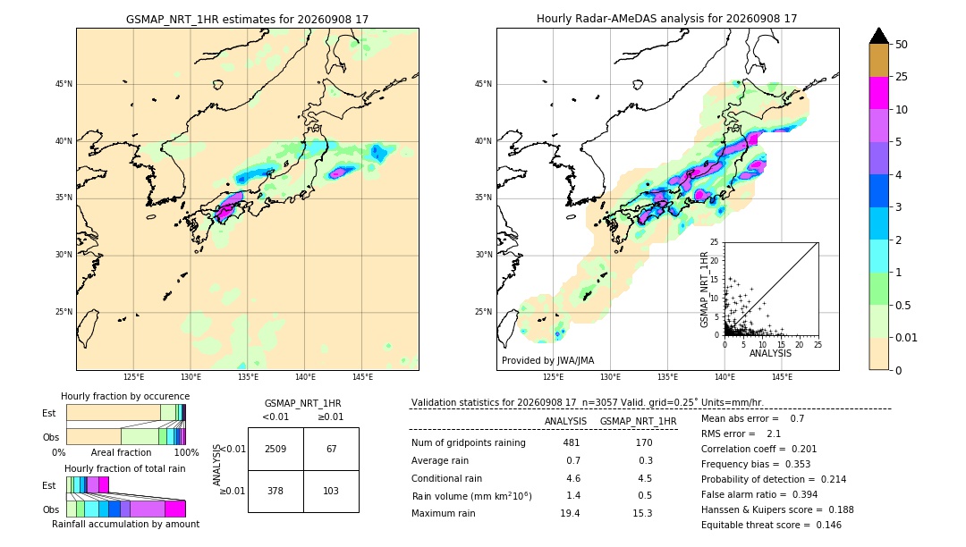 GSMaP NRT validation image. 2026/09/08 17