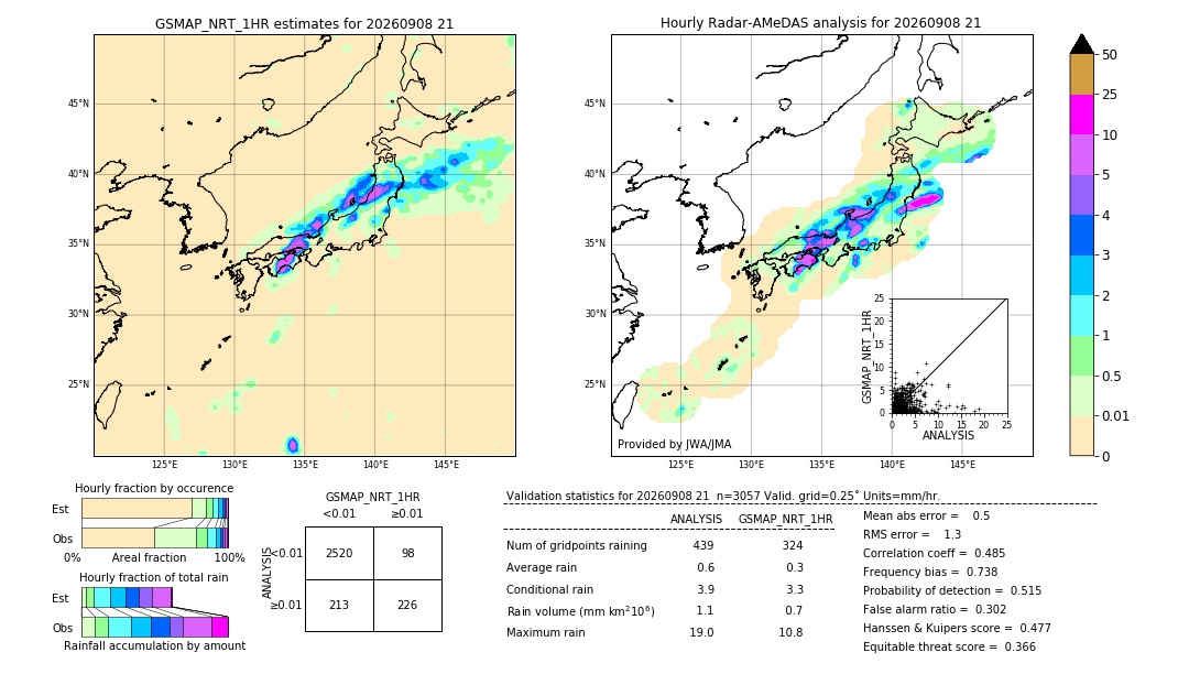 GSMaP NRT validation image. 2026/09/08 21