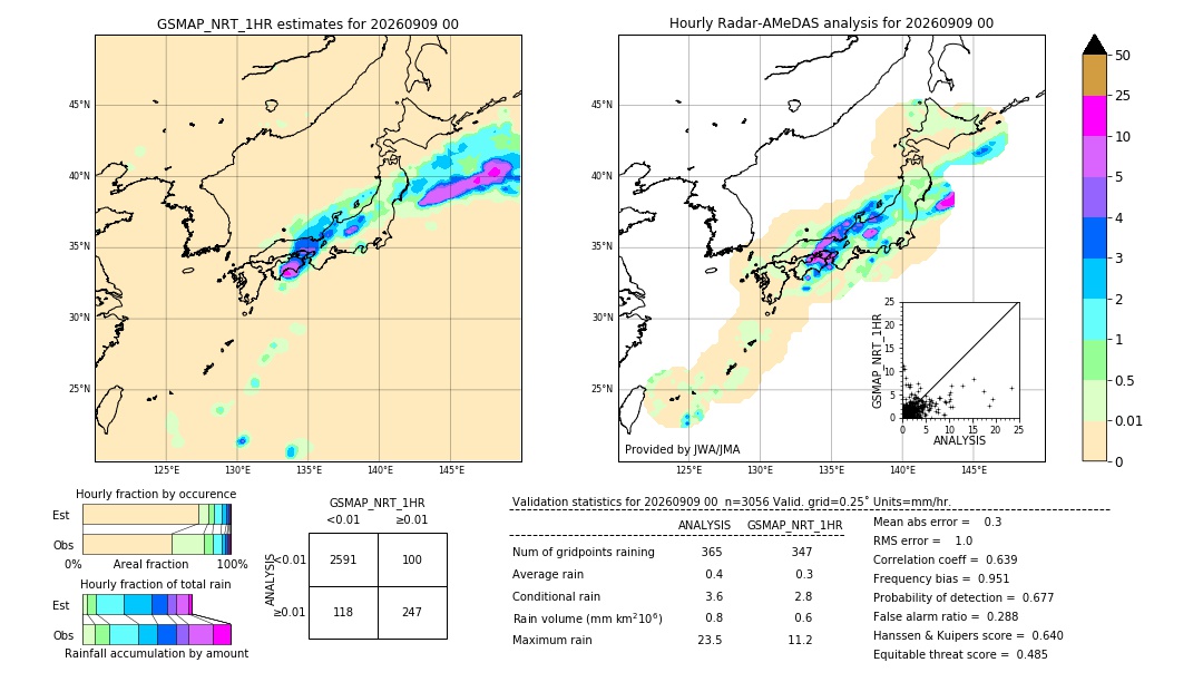 GSMaP NRT validation image. 2026/09/09 00