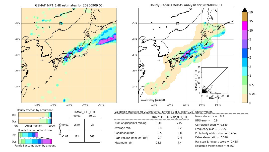GSMaP NRT validation image. 2026/09/09 01